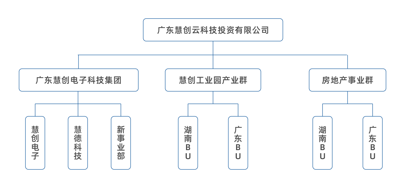 架构图-集团总体概括.png