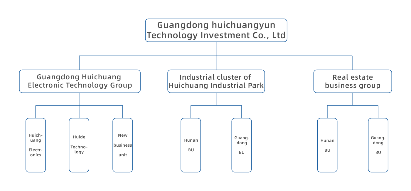 架构图-集团总体概括-y.png